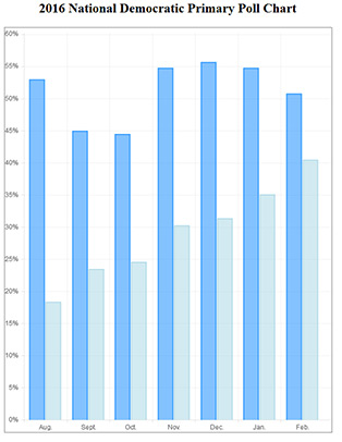 Barchart